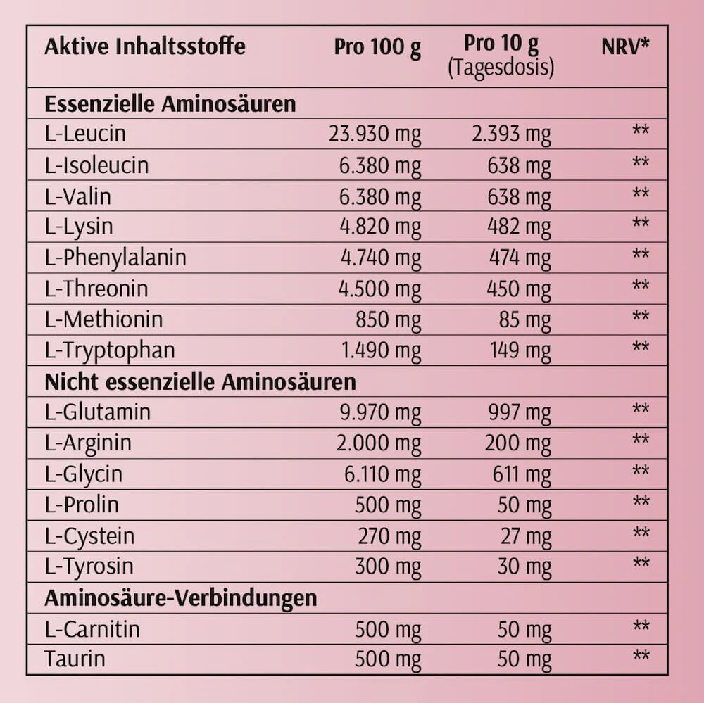 Klare Aminos Waldbeere - Image 4